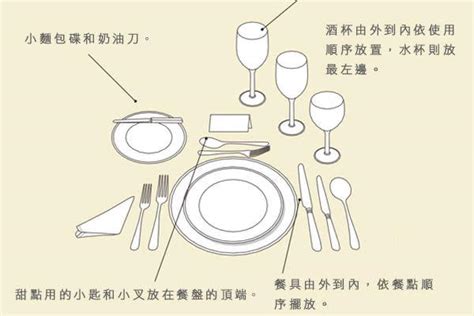 餐具擺法|餐桌佈置該如何兼顧餐具與色彩配置？掌握這10大法則 你也能成。